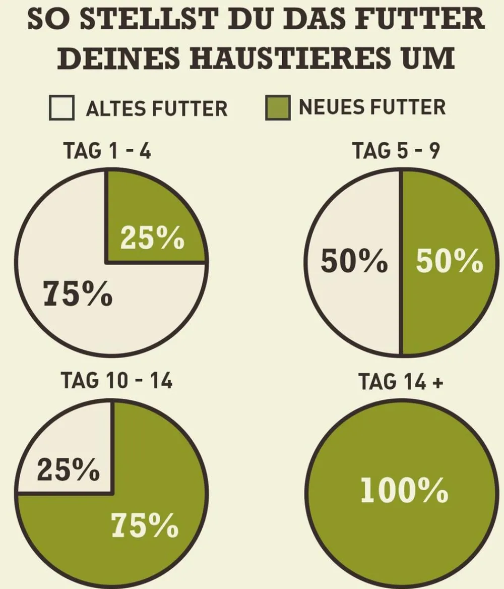 ACANA Trockenfutter für Hunde Regionals Dog Pacifica, Hering, Adult, Makrele & Flunder New