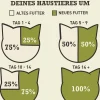 ACANA Trockenfutter Katze - Trockenfutter für Katzen Adult Cat Indoor Entrée