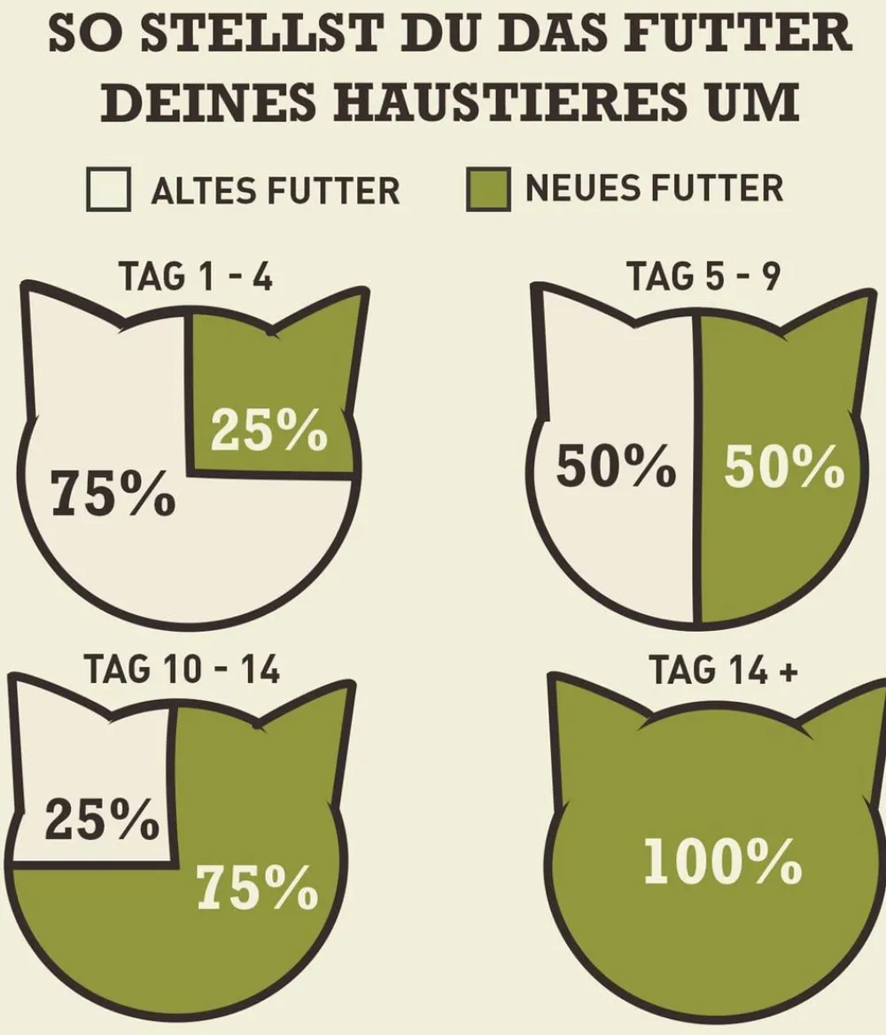 ACANA Trockenfutter Katze - Trockenfutter für Katzen Regionals Cat Pacifica