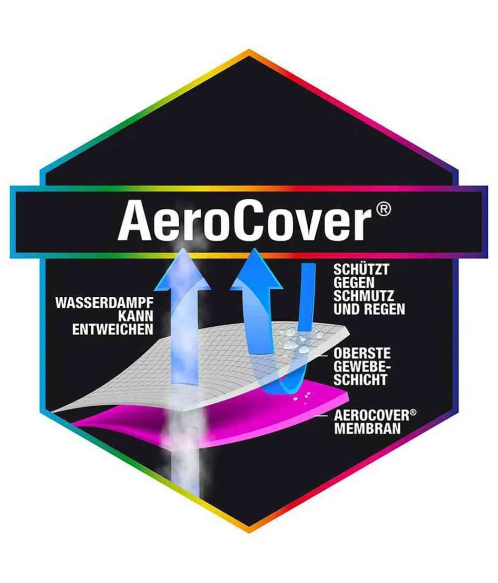 Aerocover Schutzhüllen - Loungesethülle quadratisch, 255x255x70 cm Dunkelgrau