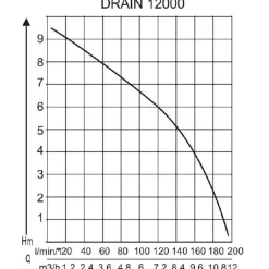 Alko AL-KO Tauchpumpe DRAIN 12000 Comfort New