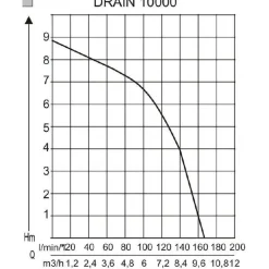 Alko Bewässerungssysteme & Pumpen - AL-KO Tauchpumpe DRAIN 10000 Comfort