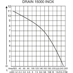 Alko AL-KO Tauchpumpe DRAIN 15000 Inox New
