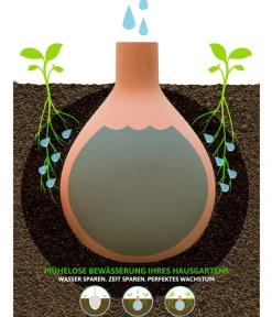 Bio Green Bewässerungssysteme & Pumpen > Bewässerungssystem Hydro Max