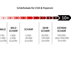 Dehner Peperoni- & Paprikapflanzen > Chili 'Carolina Reaper'