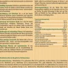 Dehner Best Nature Kleintierfutter > Rennmausfutter, 500 g
