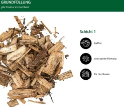 Dehner Bio Hochbeet-Grundfüllung, 39 x 50 Liter Sale
