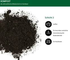 Dehner Bio Spezialerde > Hochbeet-Kompost, 48 x 40 Liter