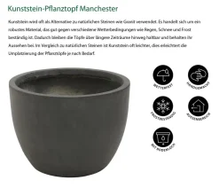 Dehner Kunststein-Pflanztopf Manchester, rund, antik-schwarz Dunkelgrau Best