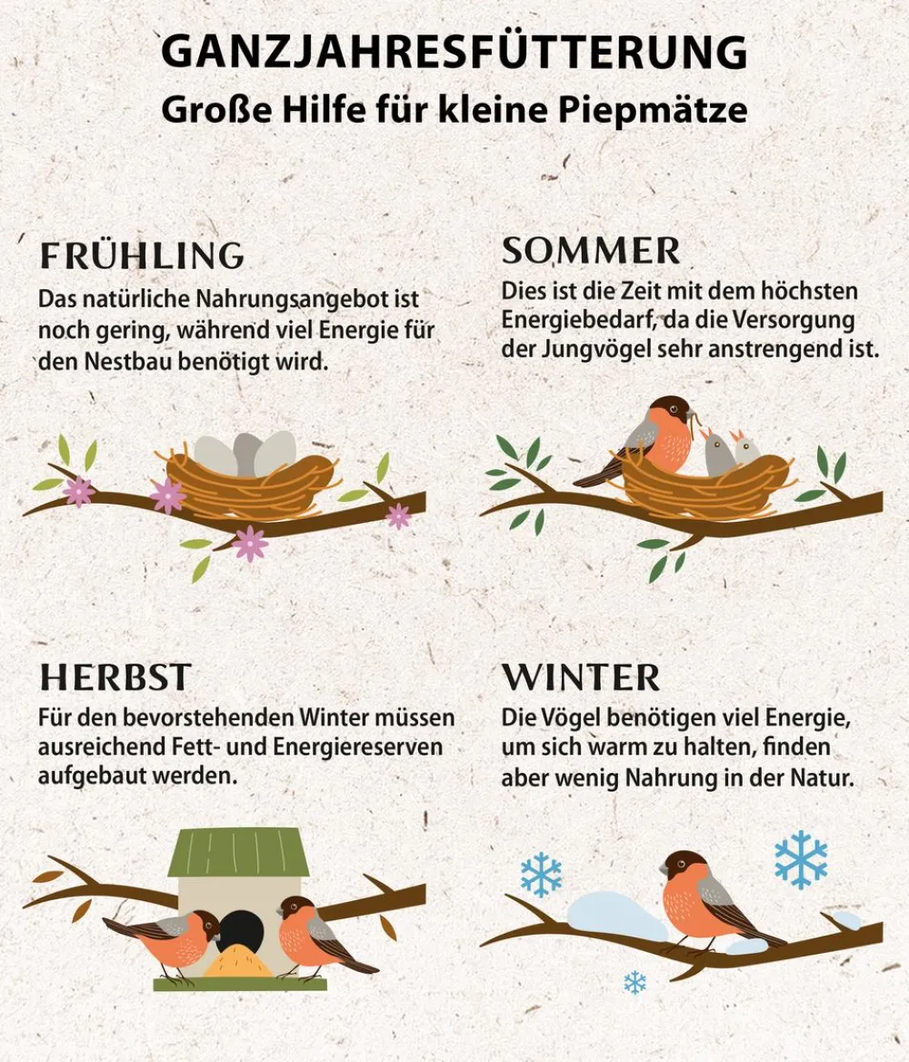 Dehner Natura Premium Wildvogelfutter & Snacks > Wildvogel Körner- und Weichfutter
