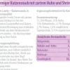 Dehner Premium Lovely Katzenleckerlies & Getränke > Katzensnack Mein Schlemmer, 12 x 6 x 14 g