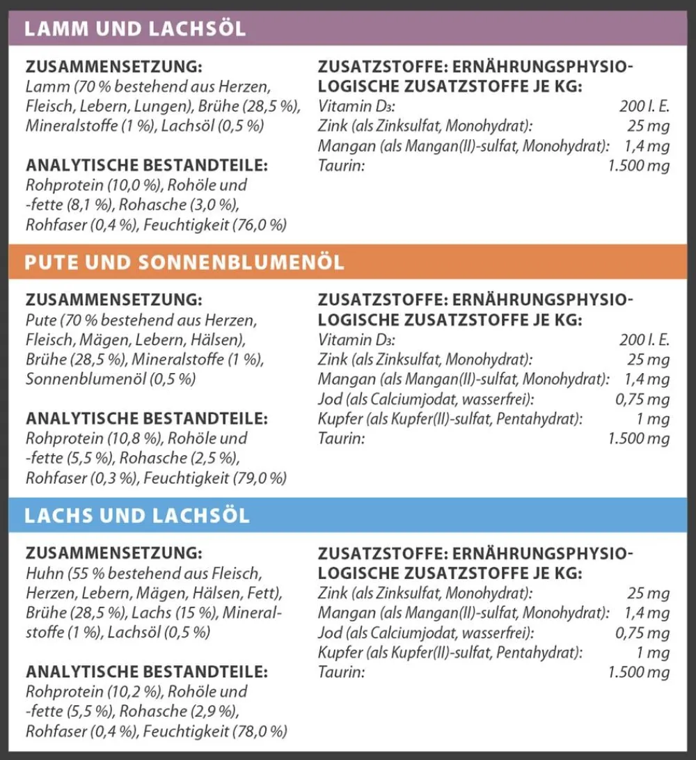 Dehner Premium Nassfutter für Katzen Multipack Adult, 12 x 100 g Discount