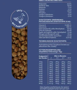 Dehner Premium Trockenfutter für Hunde Maxi Junior Discount
