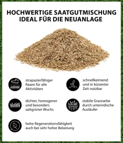 Dehner Saatgut Spiel- und Sportrasen Outlet