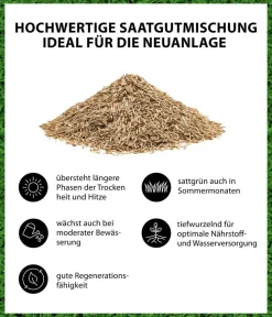 Dehner Saatgut Trockenrasen Best