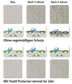 Dehner Gartenmöbelpflege - Textil-Schutz, 750 ml