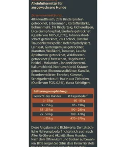 Dehner Wild Nature Trockenfutter Hund > Trockenfutter für Hunde Mono-Protein Adult