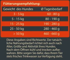 Dehner Wild Nature Trockenfutter Hund > Trockenfutter für Hunde Hochmoor Adult