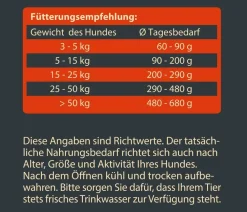 Dehner Wild Nature Trockenfutter Hund > Trockenfutter für Hunde Hochmoor Senior