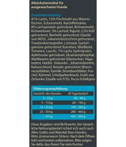 Dehner Wild Nature Trockenfutter Hund > Trockenfutter für Hunde Heidetal Adult