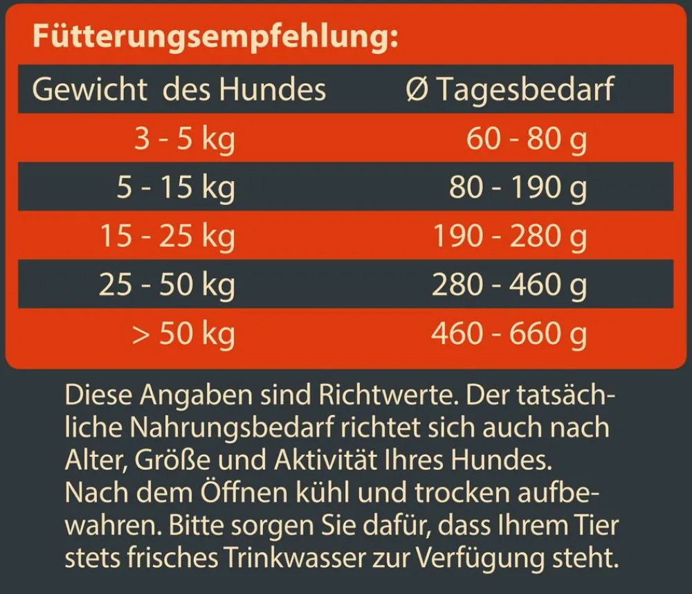 Dehner Wild Nature Trockenfutter für Hunde Hochmoor Adult Best
