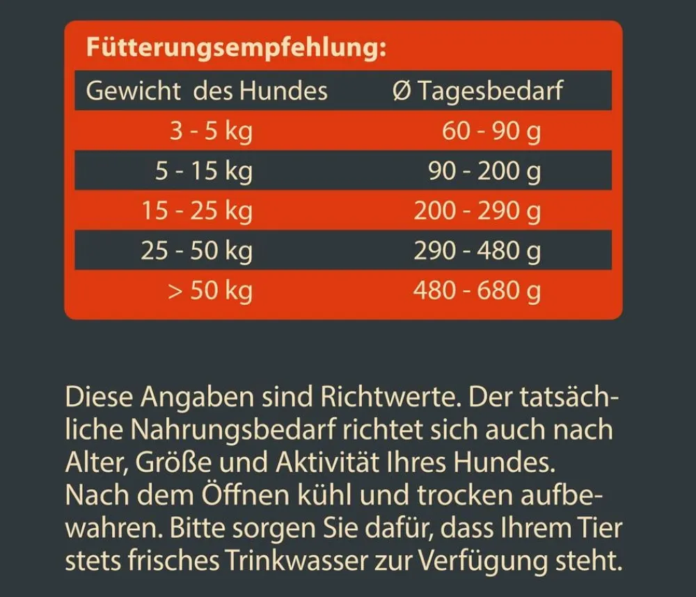Dehner Wild Nature Trockenfutter für Hunde Hochmoor Senior Best