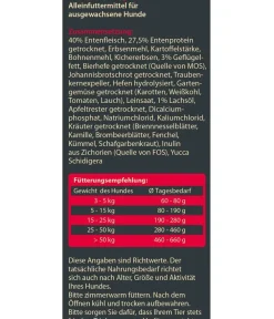 Dehner Wild Nature Trockenfutter Hund - Trockenfutter für Hunde Mono-Protein Adult