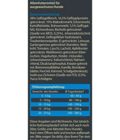 Dehner Wild Nature Trockenfutter Hund - Trockenfutter für Hunde Mono-Protein Adult