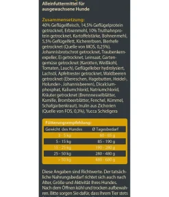 Dehner Wild Nature Trockenfutter Hund - Trockenfutter für Hunde Hügelland Adult, Truthahn