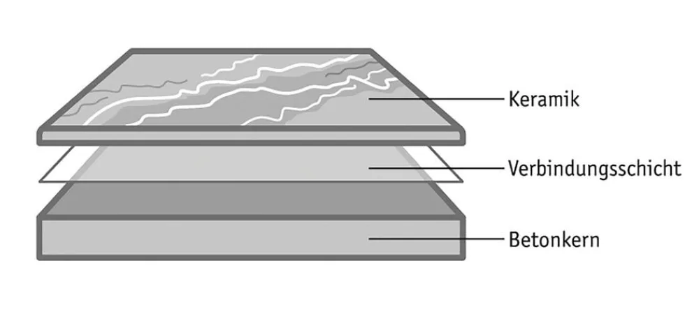 DIEPHAUS Steine & Terrassenplatten > Terrassenplatte CERATIO