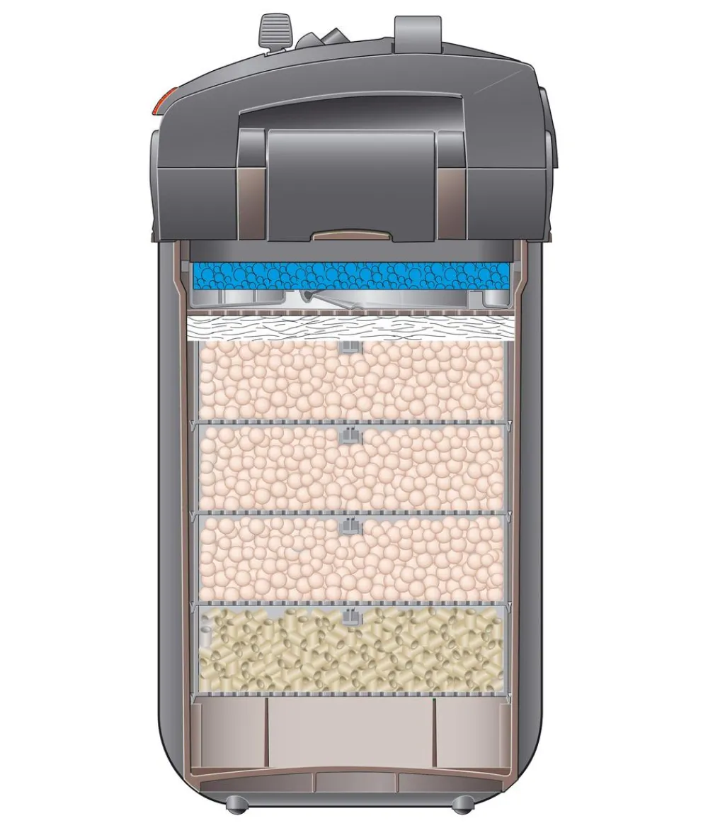 EHEIM Filter - Aquarium Außenfilter professionel 5e 700