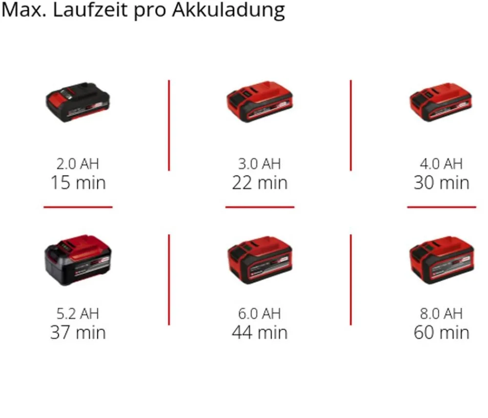 Einhell Akku-Aschesauger TE-AV 18/15 Li C-Solo Sale