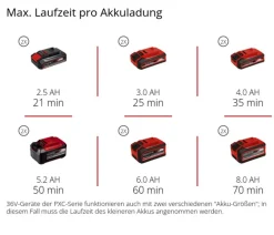 Einhell Akku-Bodenhacke GE-CR 30 Li-Solo Clearance