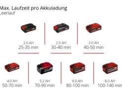 Einhell Gartengeräte - Akku-Bodenhacke GE-CR 18/20 Li E-Solo