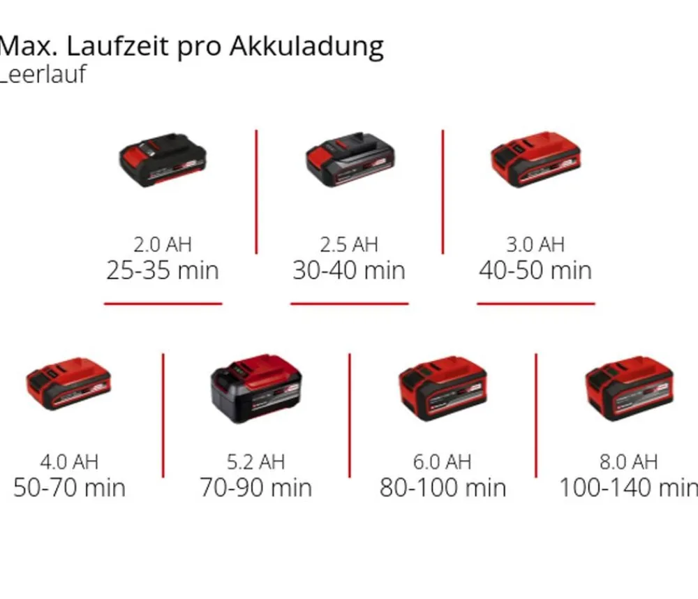 Einhell Gartengeräte - Akku-Bodenhacke GE-CR 18/20 Li E-Solo