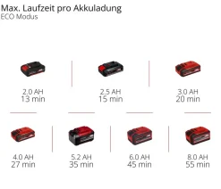Einhell Gartengeräte - Akku-Druckreinigerpistole HYPRESSO 18/24