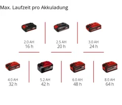 Einhell Gartengeräte - Akku-Drucksprühgerät GE-WS 18/10 Li-Solo