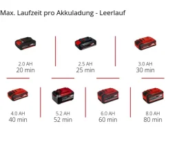 Einhell Gartengeräte - Akku-Exzenterschleifer TE-RS 18 Li-Solo