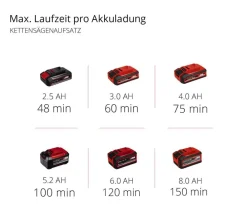Einhell Akku-Funktionswerkzeug GE-HC 18 Li T-Solo Online