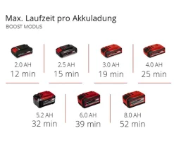 Einhell Mehr Haushaltshelfer > Akku-Handstaubsauger TE-HV 18/06 Li - Solo