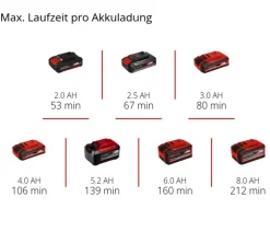 Einhell Gartengeräte - Akku-Heckenschere GC-CHT 18/45 Li-Solo