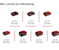 Einhell Akku-Heckenschere GE-CH 18/60 Li-Solo