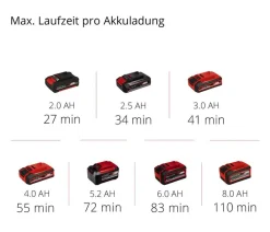Einhell Akku-Kehrmaschine TE-SW 18/610 Li-Solo Clearance