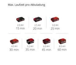 Einhell Bewässerungssysteme & Pumpen > Akku-Klarwasserpumpe GE-PP 18 RB Li - Solo
