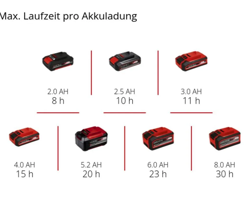 Einhell Gartengeräte - Akku-Lampe TC-CL 18/350 Li - Solo