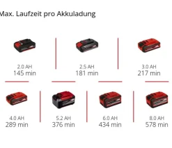 Einhell Gartengeräte - Akku-Lampe TE-CL 18/1000 S Li-Solo