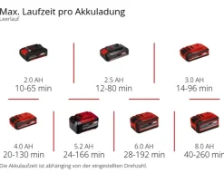 Einhell Akku-Laubbläser GE-UB 18/250 Li E-Solo Clearance