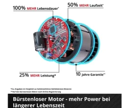 Einhell Laubsauger & Häcksler - Akku-Laubsauger VENTURRO 18/210
