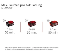 Einhell Akku-Messerhäcksler REDAXXO 36/25 Hot