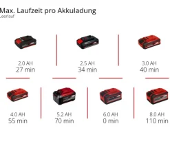 Einhell Gartengeräte - Akku-Multischleifer TE-OS 18/150 Li Solo